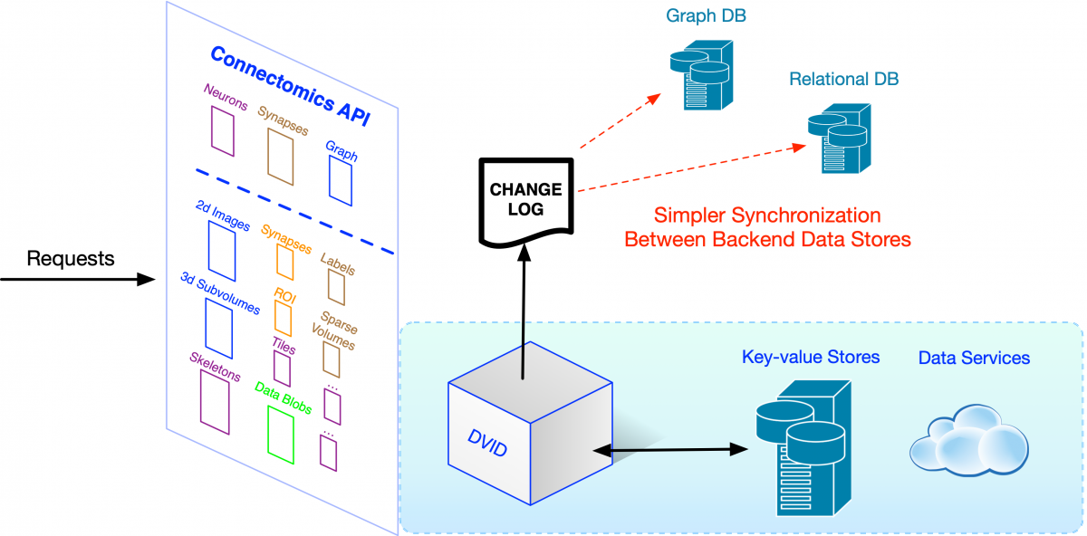 Log-Based Sync.png